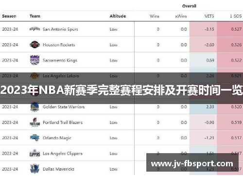 2023年NBA新赛季完整赛程安排及开赛时间一览