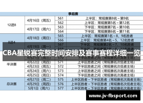 CBA星锐赛完整时间安排及赛事赛程详细一览