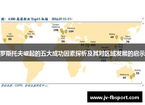 罗斯托夫崛起的五大成功因素探析及其对区域发展的启示