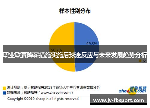职业联赛降薪措施实施后球迷反应与未来发展趋势分析