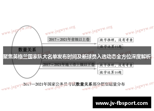 聚焦英格兰国家队大名单发布时间及新球员入选动态全方位深度解析