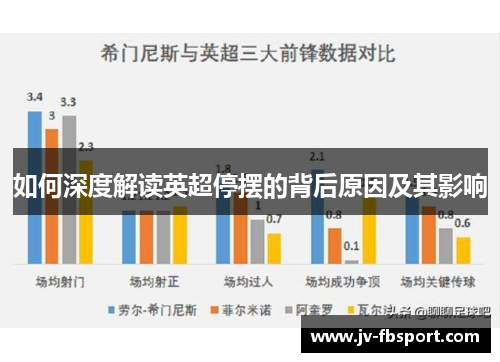 如何深度解读英超停摆的背后原因及其影响 如何深度解读英超停摆的背后原因及其影响