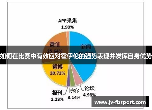 如何在比赛中有效应对霍伊伦的强势表现并发挥自身优势 如何在比赛中有效应对霍伊伦的强势表现并发挥自身优势