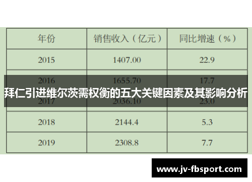 拜仁引进维尔茨需权衡的五大关键因素及其影响分析 拜仁引进维尔茨需权衡的五大关键因素及其影响分析