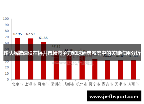 球队品牌建设在提升市场竞争力和球迷忠诚度中的关键作用分析 球队品牌建设在提升市场竞争力和球迷忠诚度中的关键作用分析