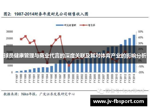 球员健康管理与商业代言的深度关联及其对体育产业的影响分析 球员健康管理与商业代言的深度关联及其对体育产业的影响分析