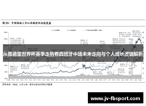 从佩德里世界杯赛季走势看西班牙中场未来走向与个人成长逻辑解析 从佩德里世界杯赛季走势看西班牙中场未来走向与个人成长逻辑解析